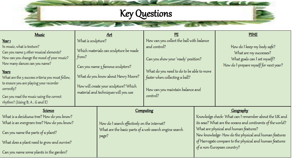 Y1and2 Key Vocab