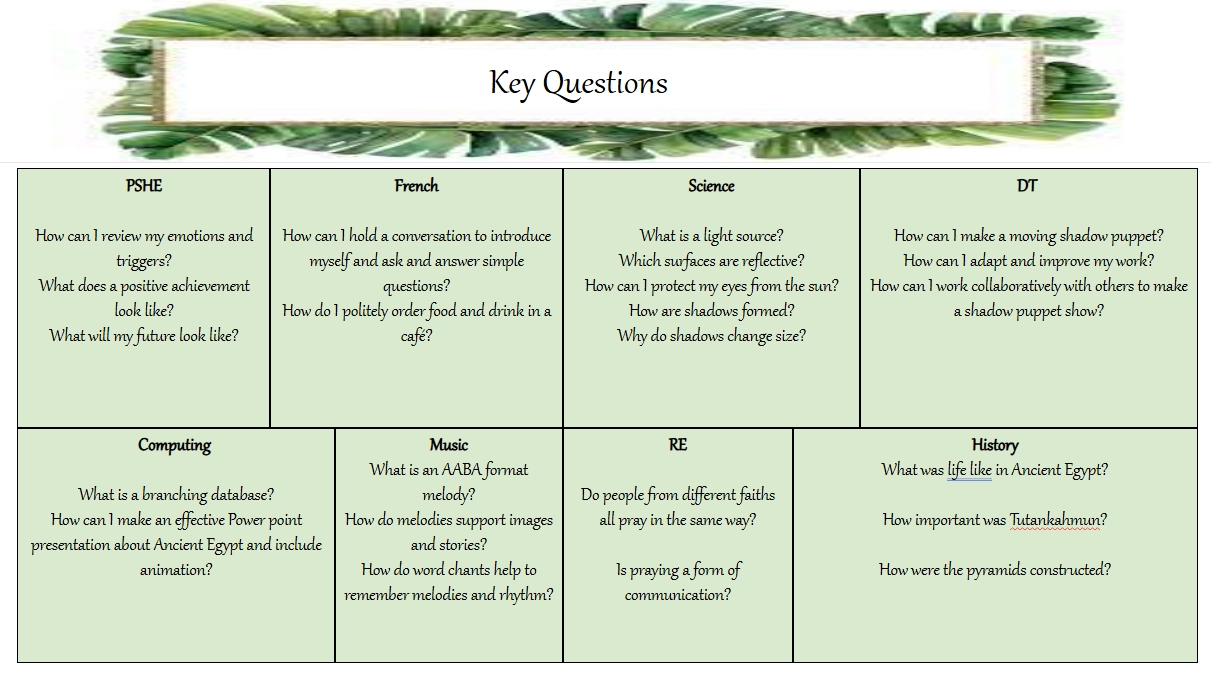 Y3 Key Words